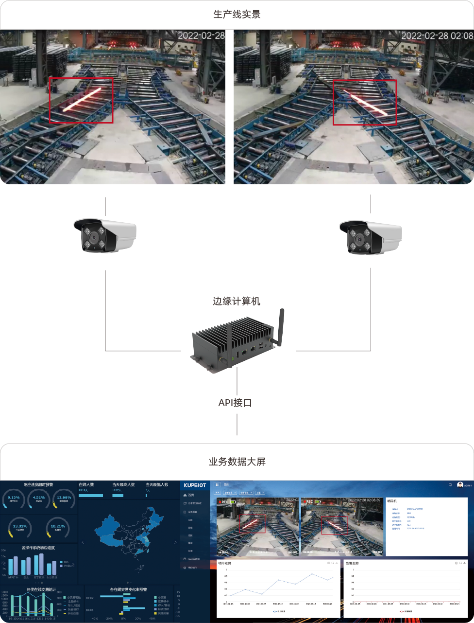 钢条出炉计数-场景演示.jpg
