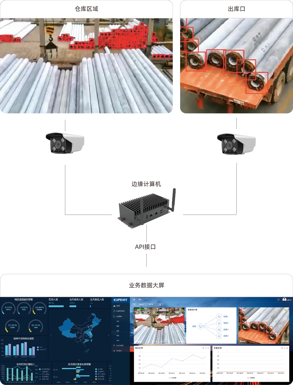 水泥管桩出库计数-场景演示.jpg
