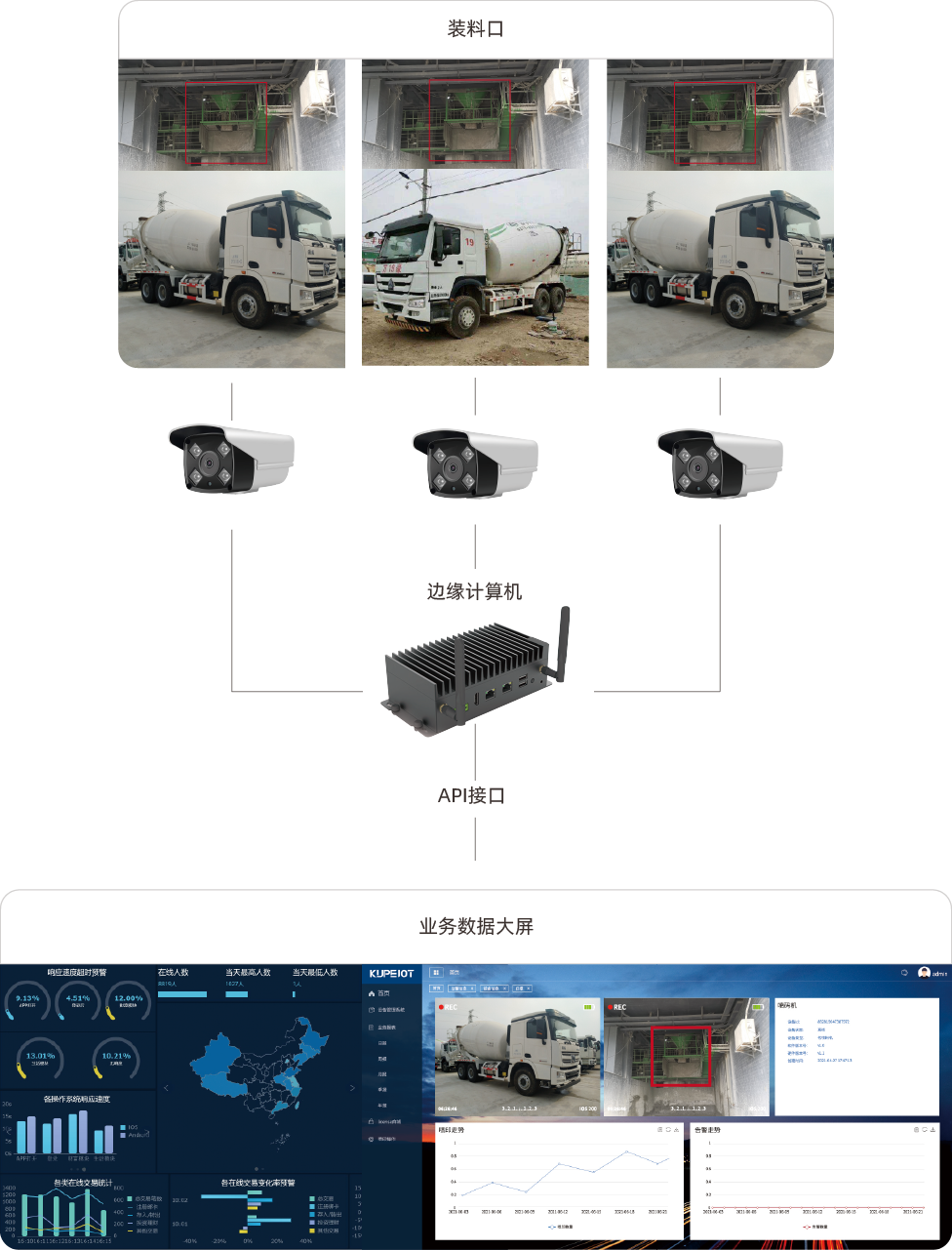 水泥罐车装料口识别-场景演示.jpg