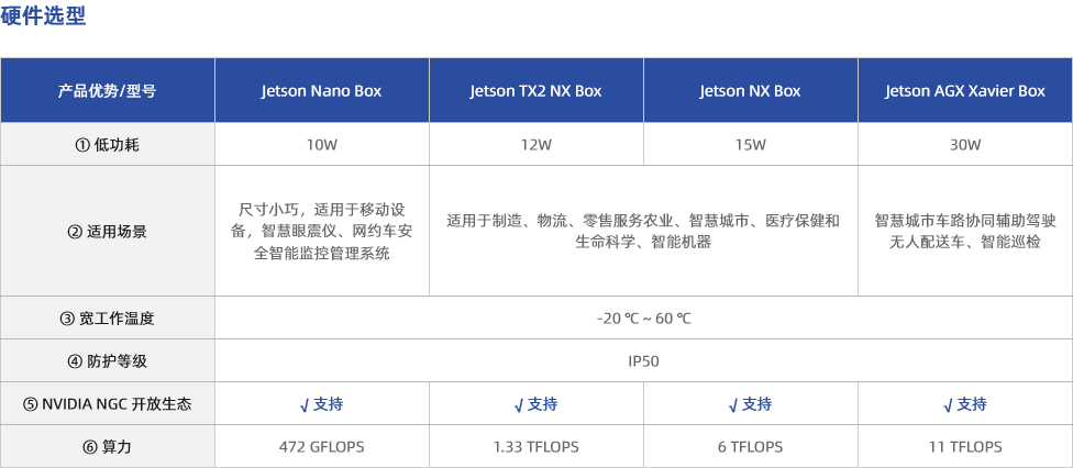 硬件选型.png