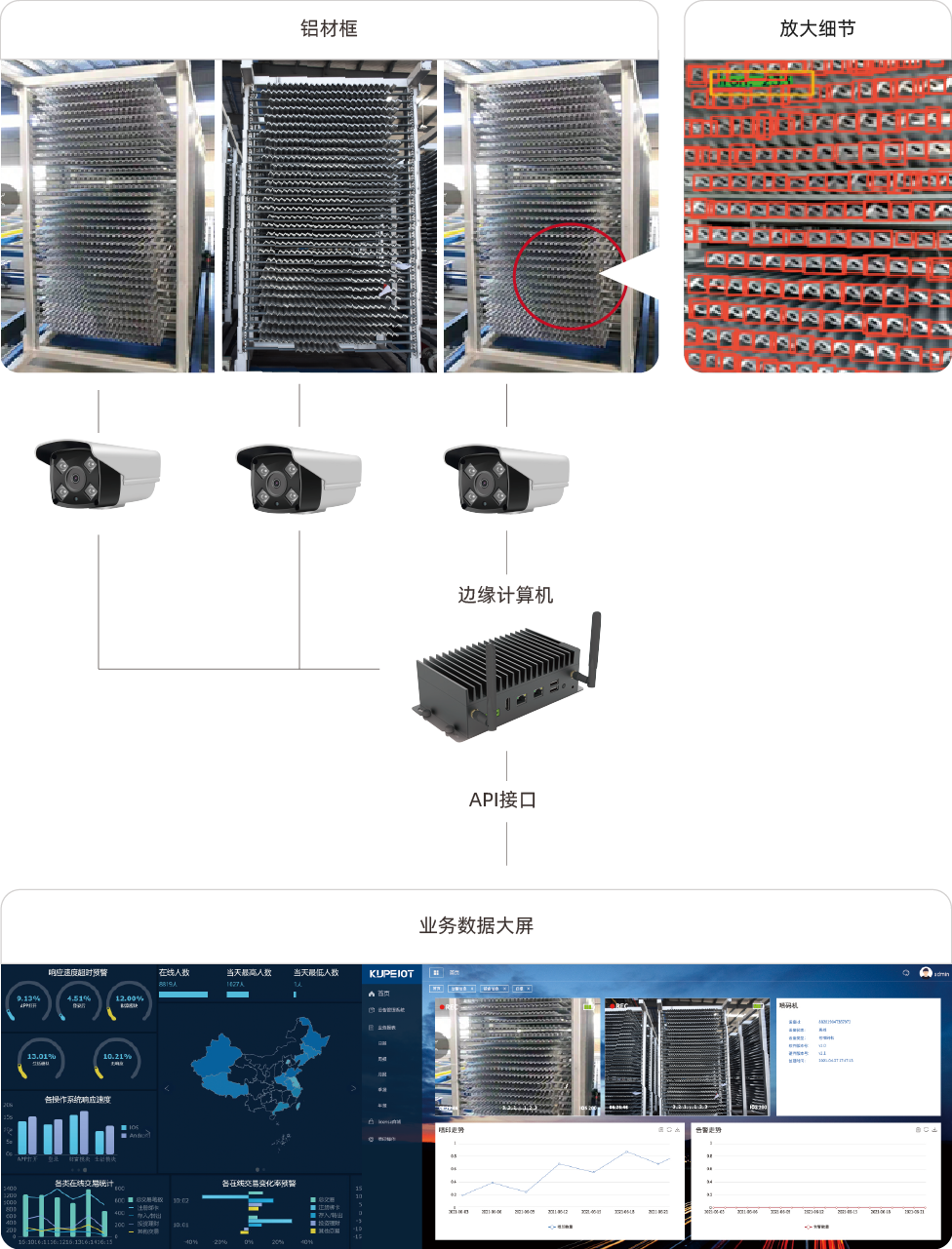 铝材仓储计数-场景演示.jpg
